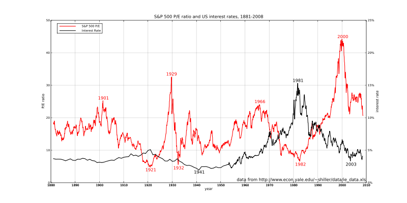 Antizykliker-Thread - v2.0 500834