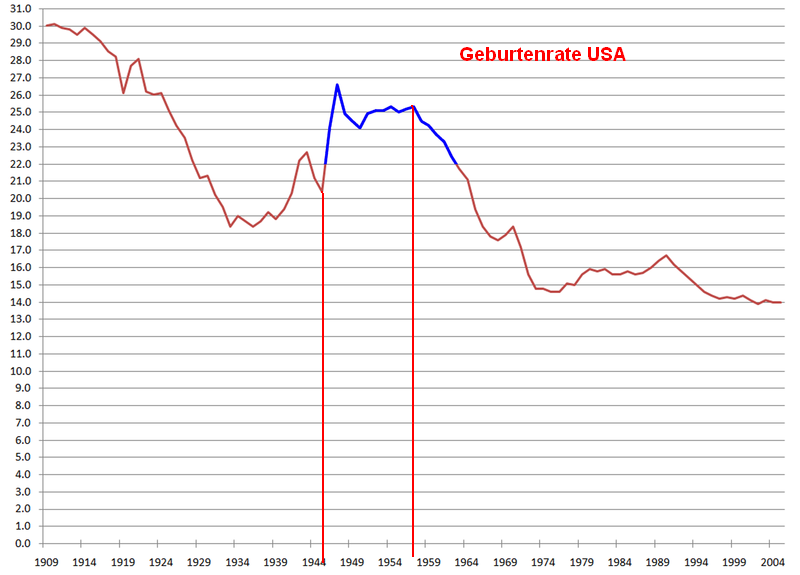 Der USA Bären-Thread 463791