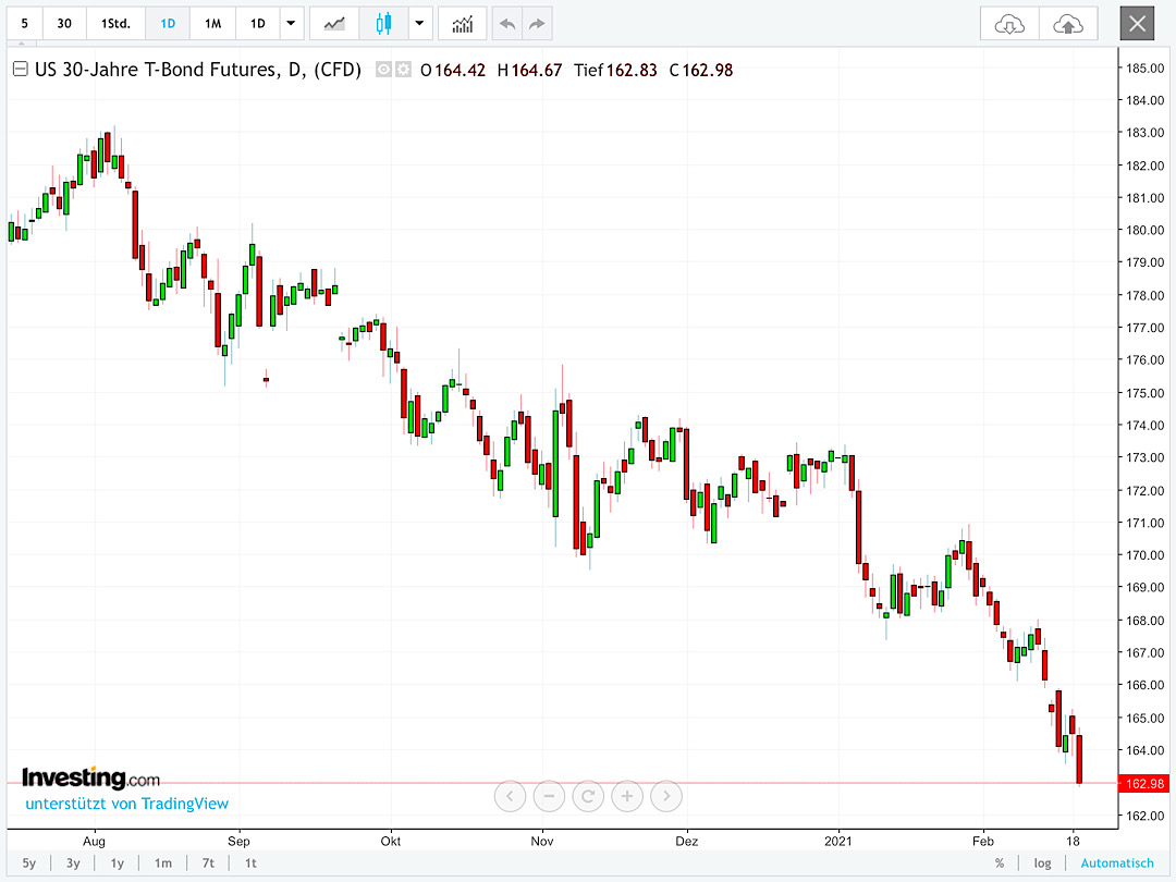 Börse ein Haifischbecken: Trade was du siehst 1234804