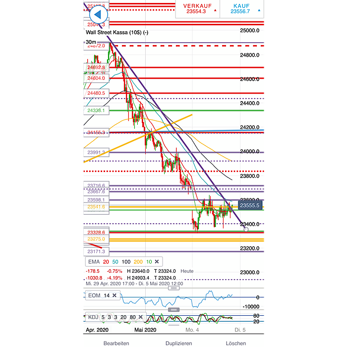 2020 QV-GDAXi-DJ-GOLD-EURUSD-JPY 1176205