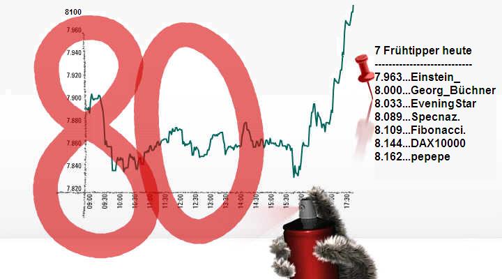 571.DAX Tipp-Spiel, Dienstag, 10.07.07 108018