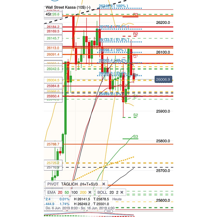 2019 QV-GDAXi-DJ-GOLD-EURUSD- JPY 1117676