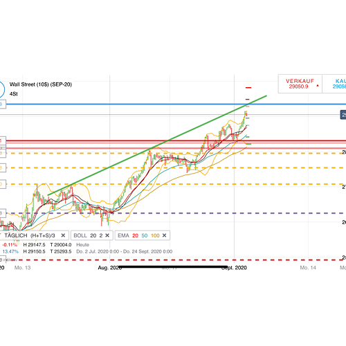 2020 QV-GDAXi-DJ-GOLD-EURUSD-JPY 1199472