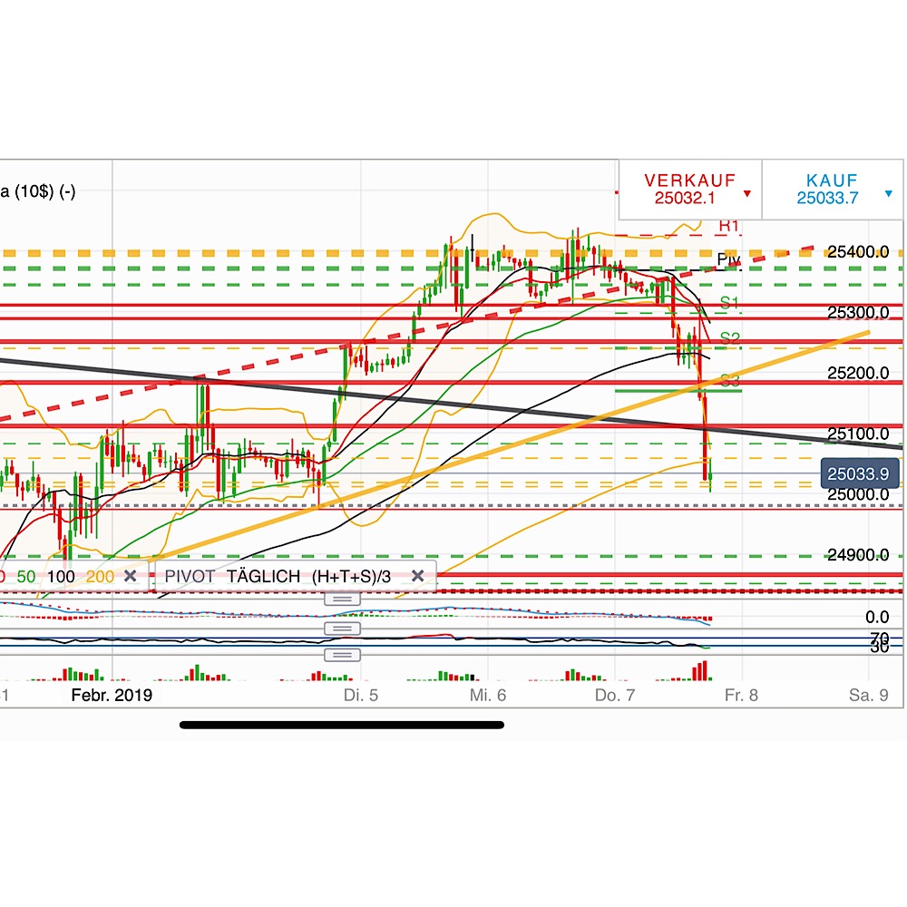 2019 QV-GDAXi-DJ-GOLD-EURUSD- JPY 1095580