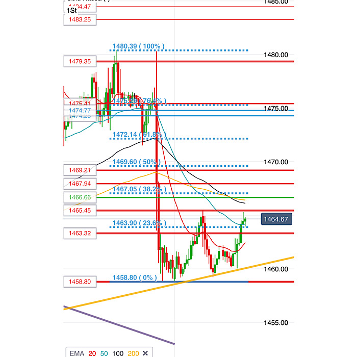 2019 QV-GDAXi-DJ-GOLD-EURUSD- JPY 1148522