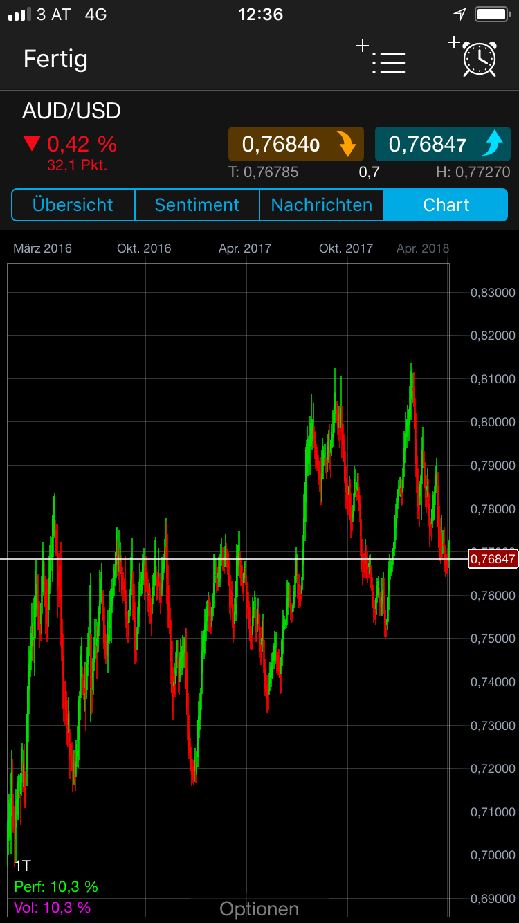 Endlich erfolgreiches Trading mit Rohstoffen 1048359