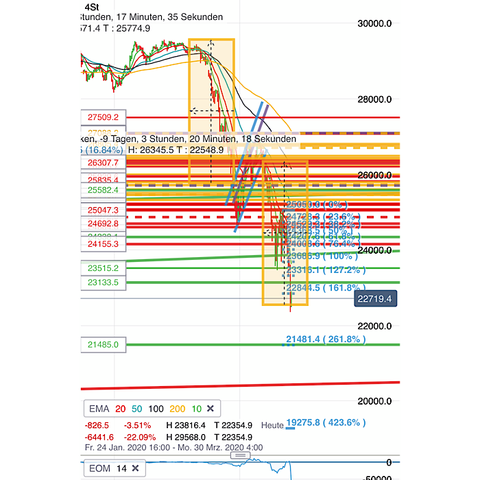 2020 QV-GDAXi-DJ-GOLD-EURUSD-JPY 1165836