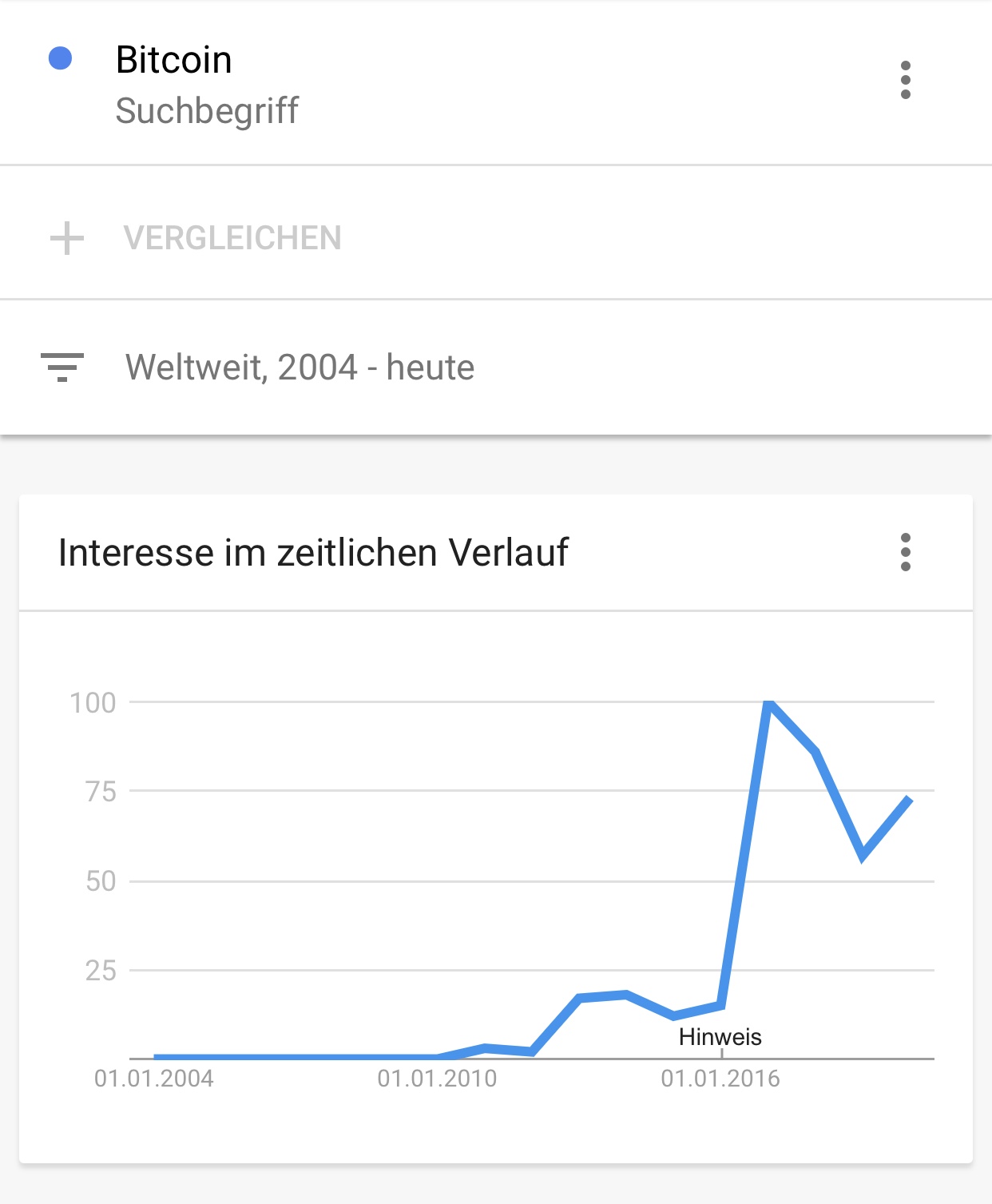 Bitcoins der nächste Monsterhype steht bevor! 1223235