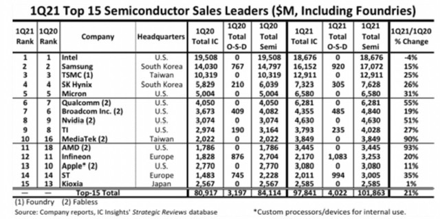 Mit Lisa Su und 7nm zum Next Horizon 1255070