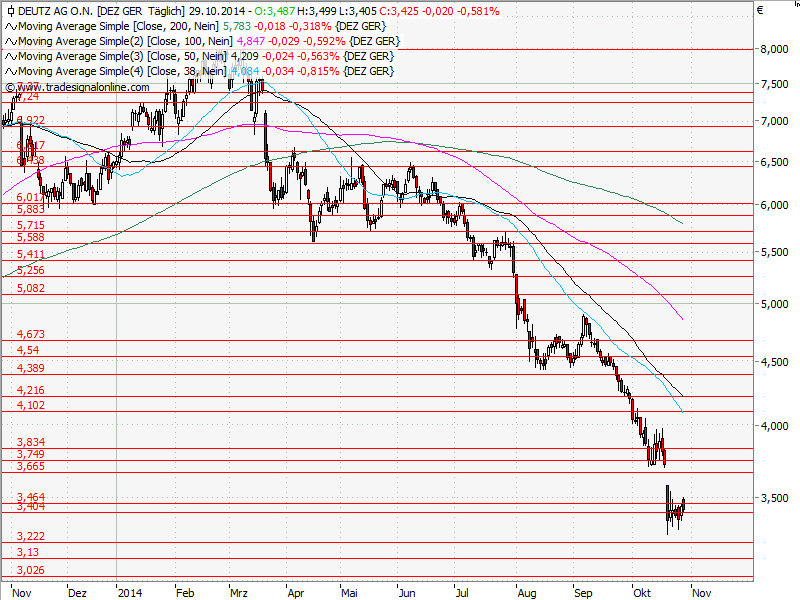 Aktien-Tagebuch 769255