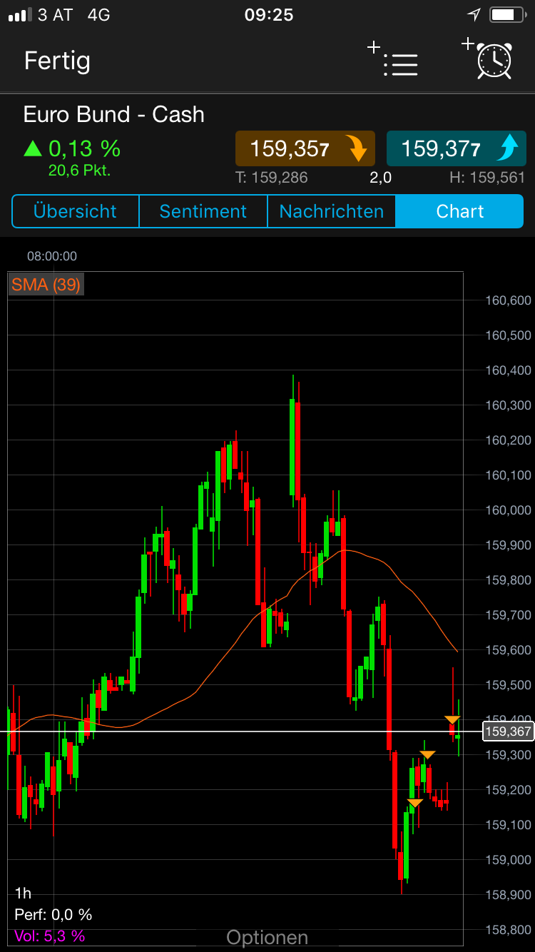 Endlich erfolgreiches Trading mit Rohstoffen 1044058