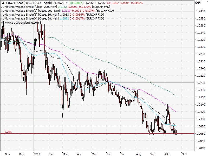 Aktien-Tagebuch 767909
