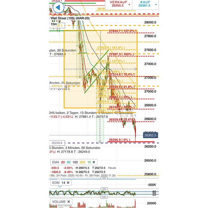 2020 QV-GDAXi-DJ-GOLD-EURUSD-JPY 1162686