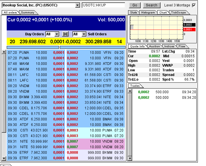 iHookup Social Inc. Aktie 792212