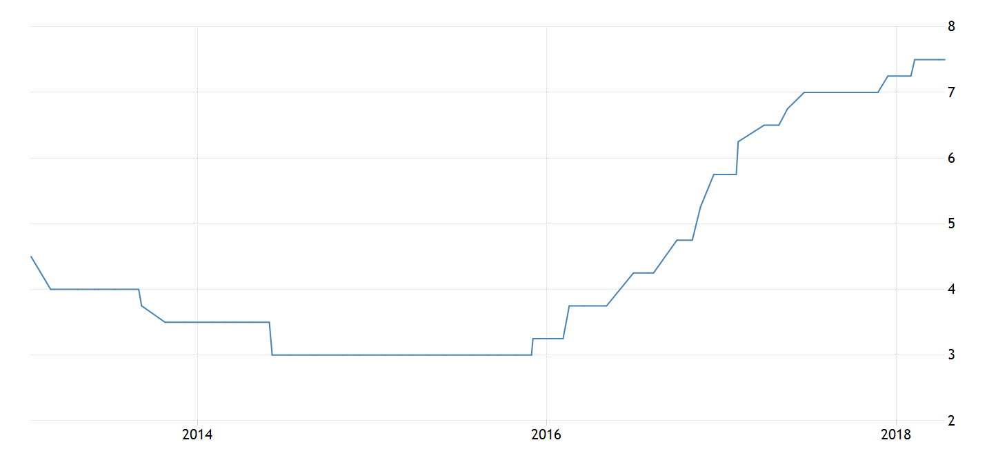 Endlich erfolgreiches Trading mit Rohstoffen 1049828