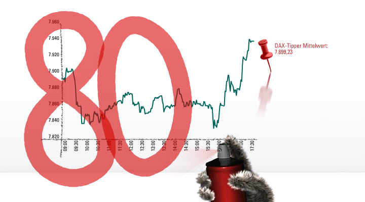 561.DAX Tipp-Spiel, Dienstag, 26.06.07 105472