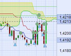Der EUR/USD 2,0 Thread 356347