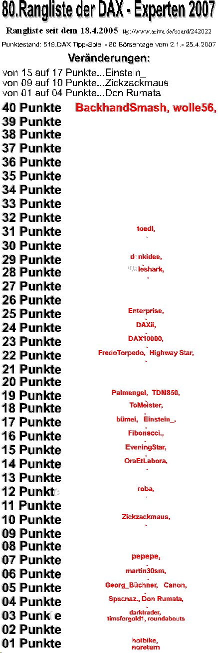 520.DAX Tipp-Spiel, Donnerstag, 26.04.07 94707