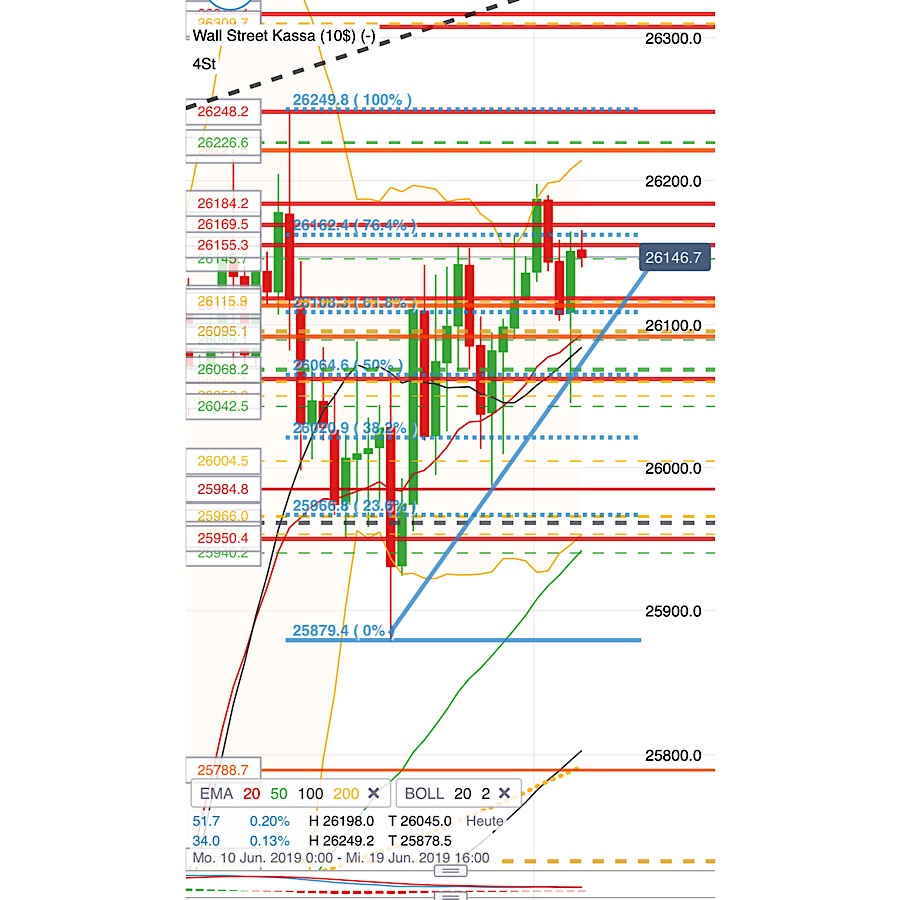 2019 QV-GDAXi-DJ-GOLD-EURUSD- JPY 1118317