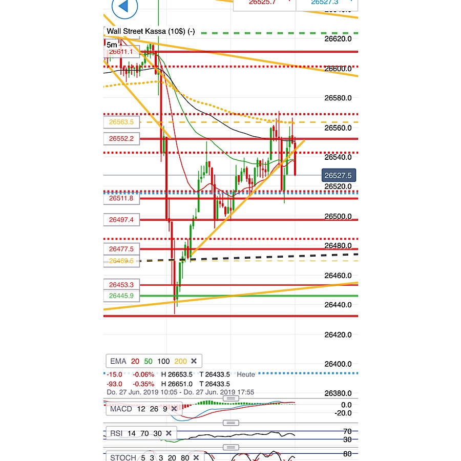 2019 QV-GDAXi-DJ-GOLD-EURUSD- JPY 1120190