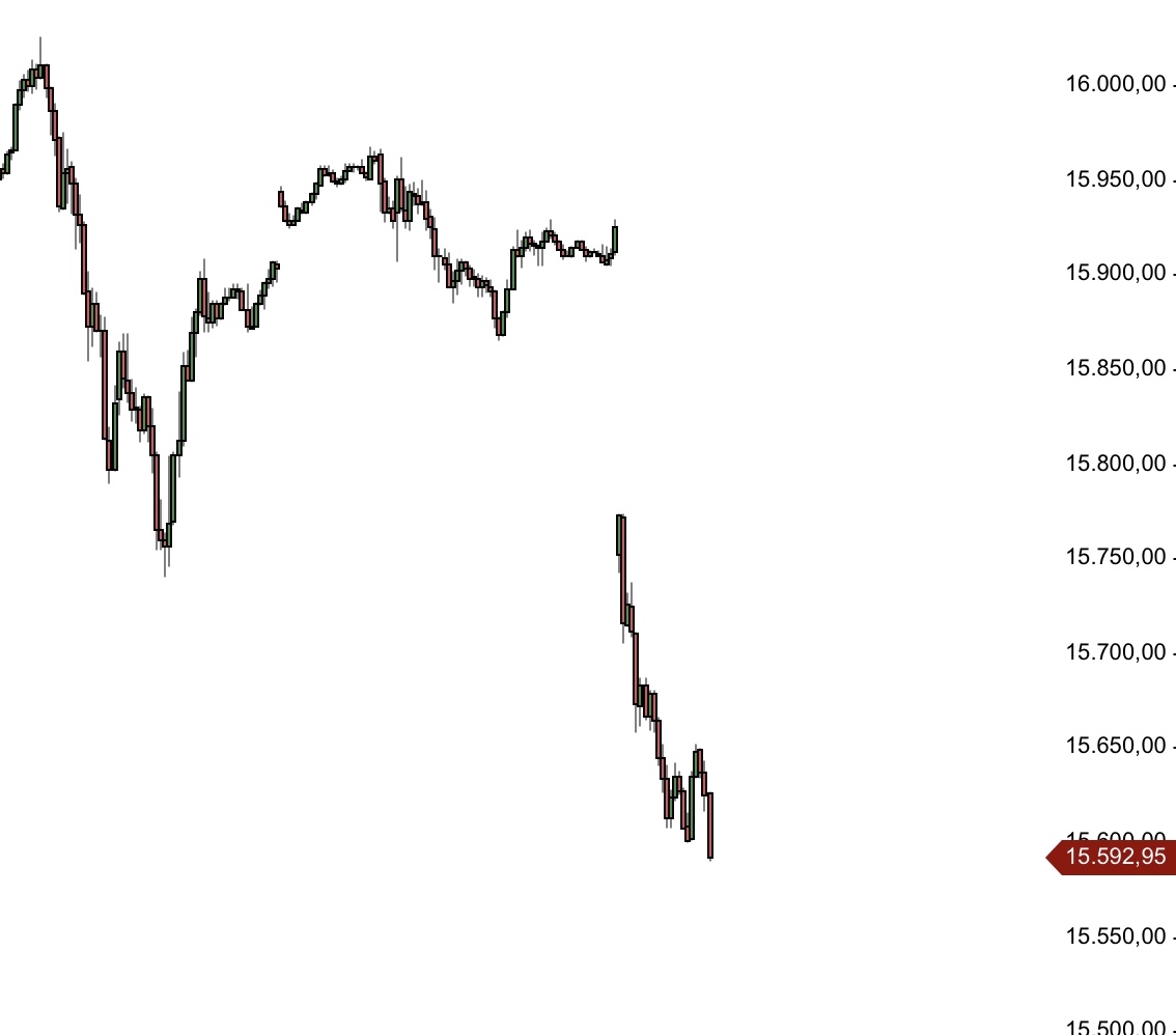 Börse ein Haifischbecken: Trade was du siehst 1285783