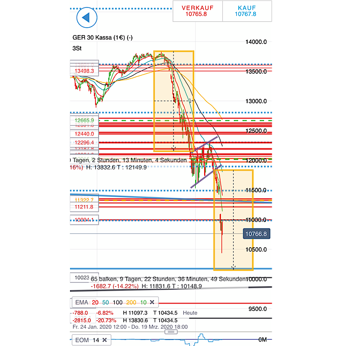 2020 QV-GDAXi-DJ-GOLD-EURUSD-JPY 1165158