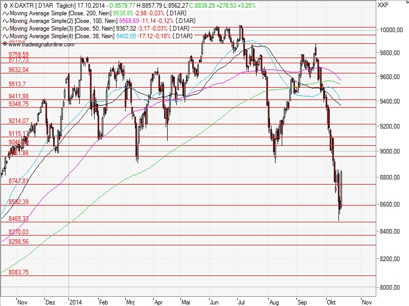 Aktien-Tagebuch 765715