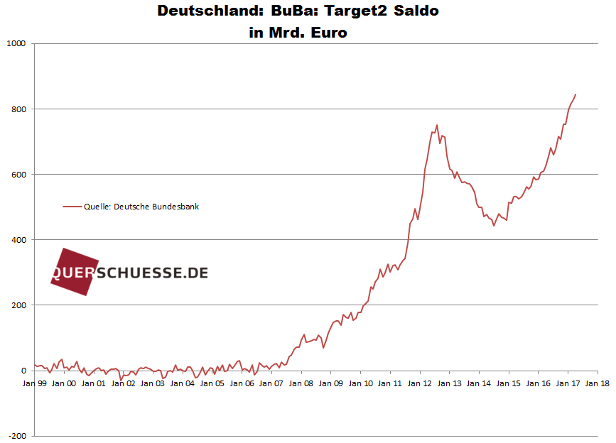 Barrick Gold 2.0 1043243