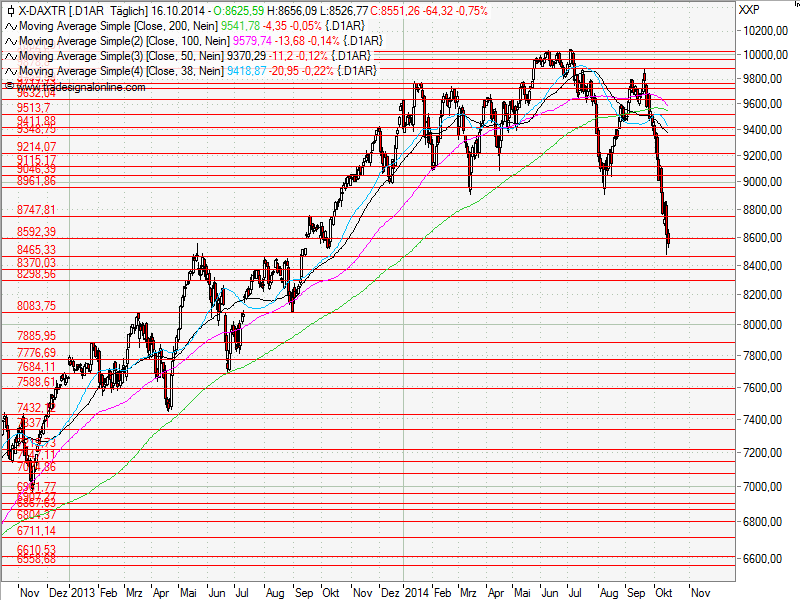 Aktien-Tagebuch 765374