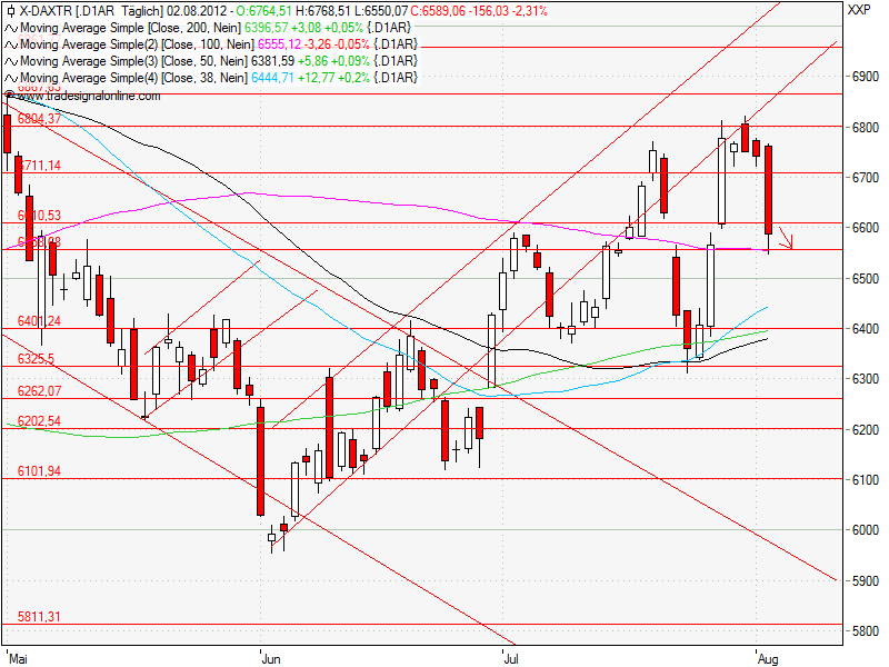 Aktien-Tagebuch 527318