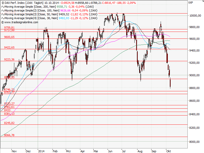 Aktien-Tagebuch 763639