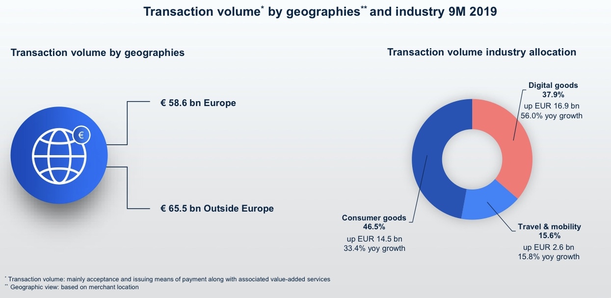 Wirecard 2014 - 2025 1167078