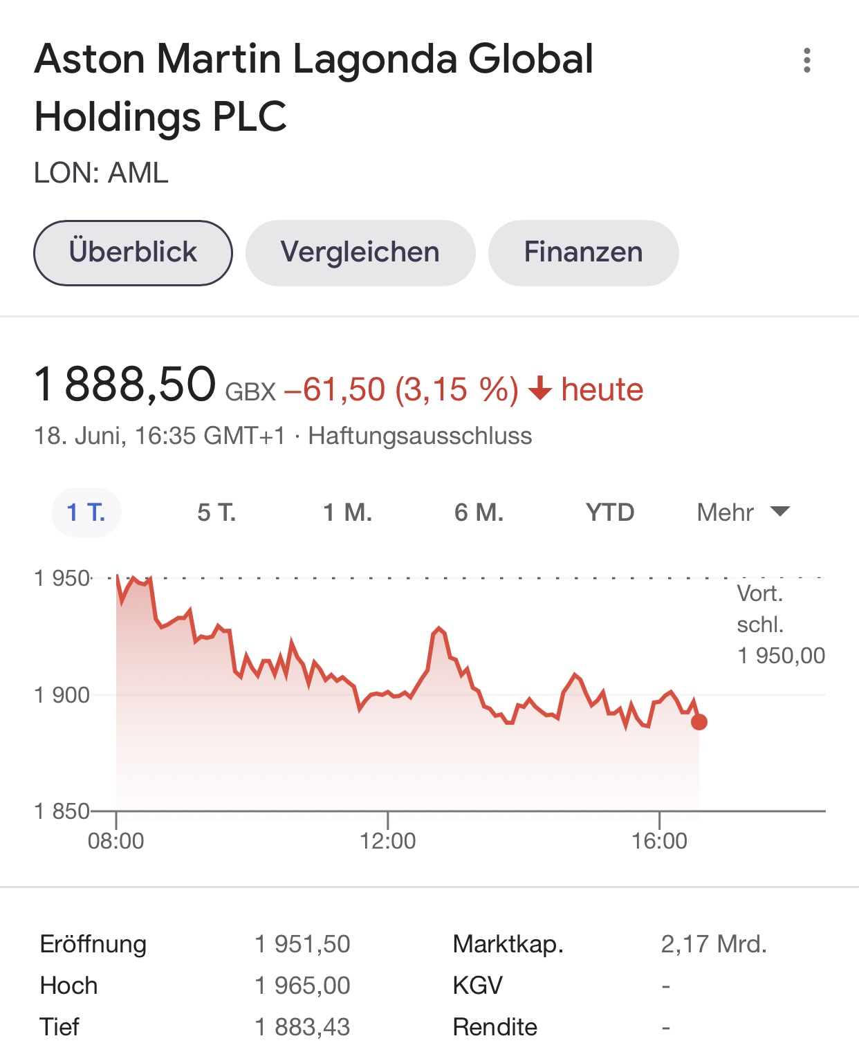 Aston Martin (WKN A2QJD4) 1259303