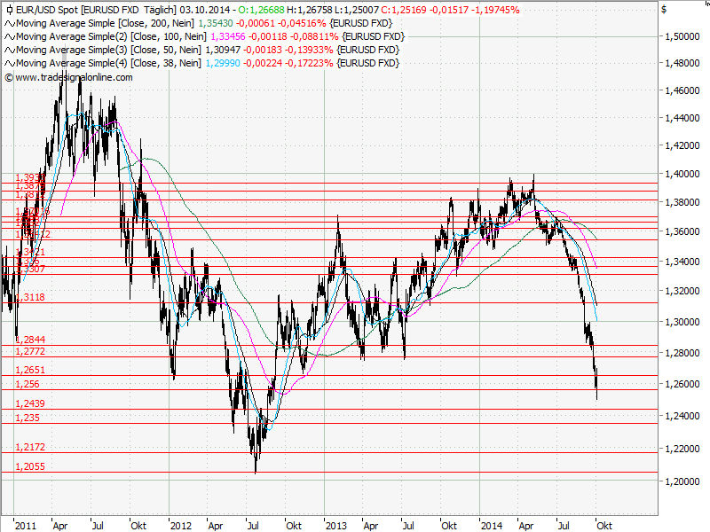 Aktien-Tagebuch 762053