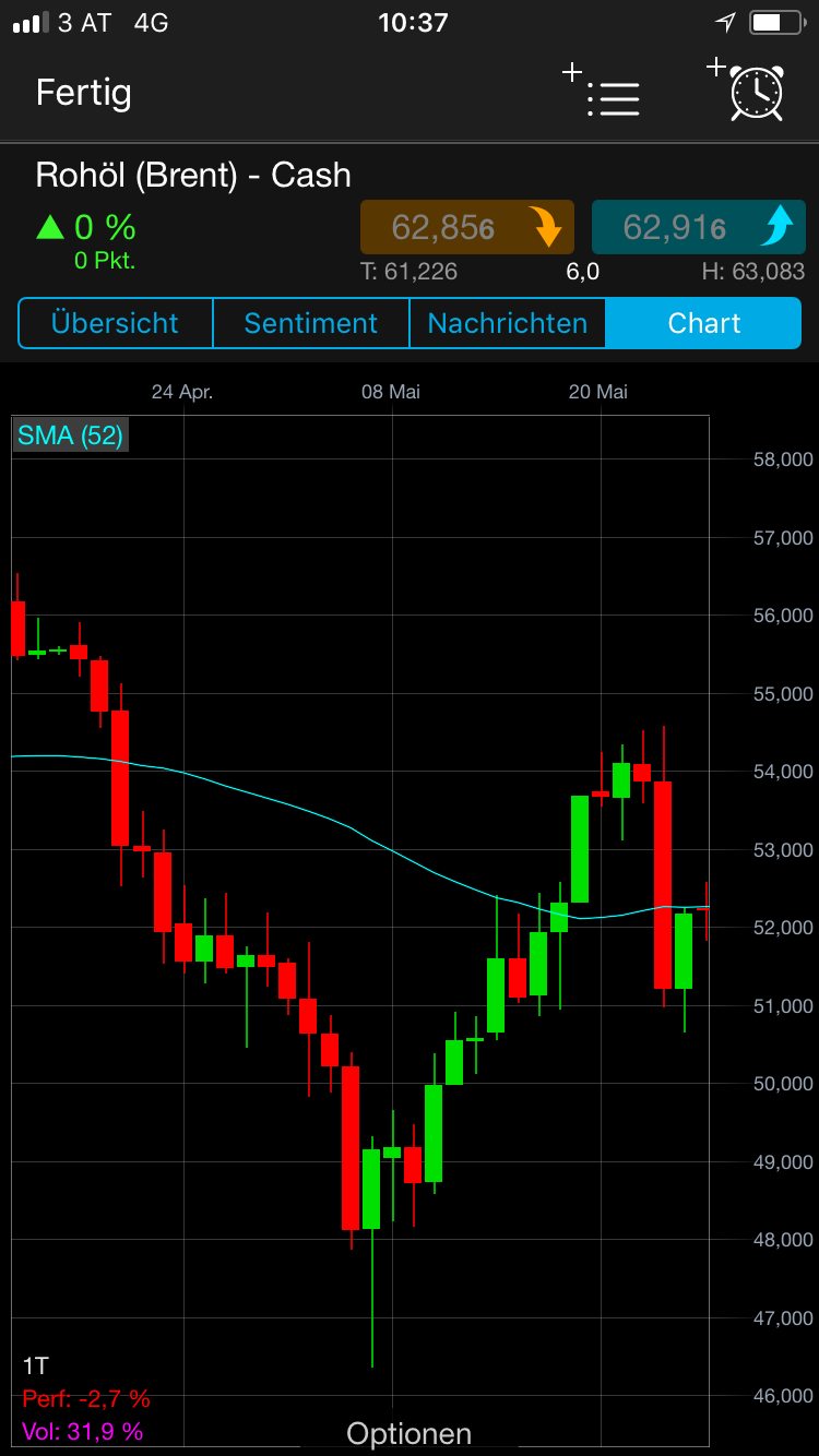Endlich erfolgreiches Trading mit Rohstoffen 1024865