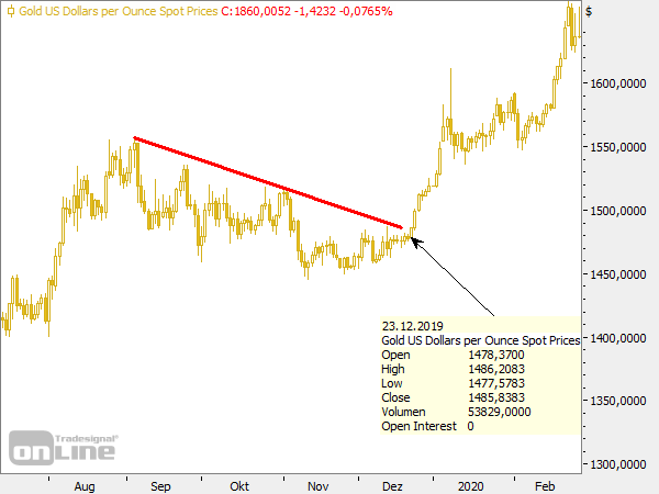 Die besten Gold-/Silberminen auf der Welt 1221980