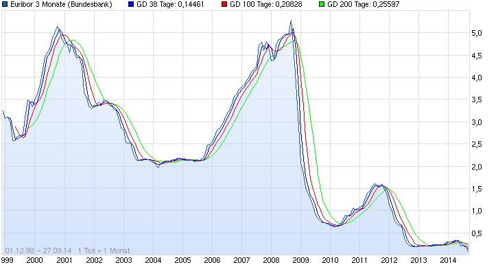 Aktien-Tagebuch 760138
