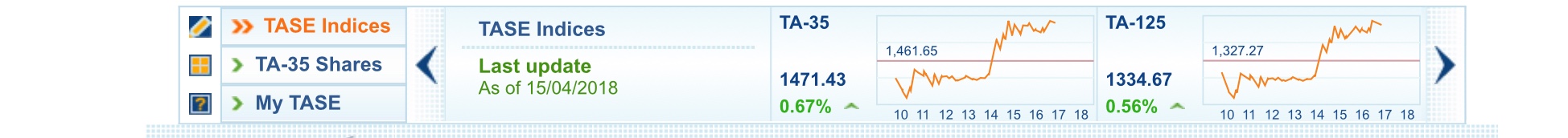 2018 QV-GDAXi-DJ-GOLD-EURUSD-JPY 1049962