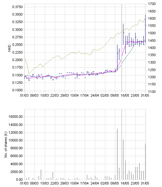 Essex beobachten 101040
