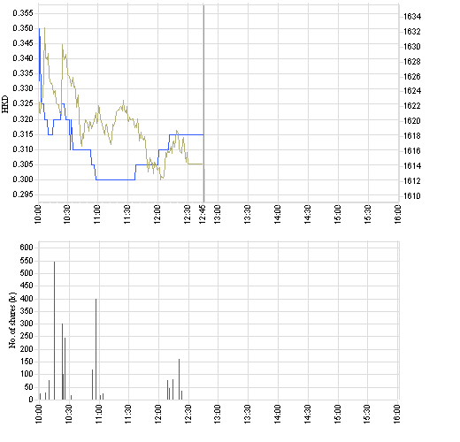 Essex beobachten 101389