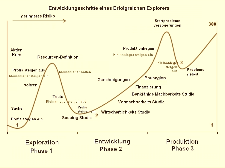 COMMERCE RESOURCES (€ 0,208) 873794