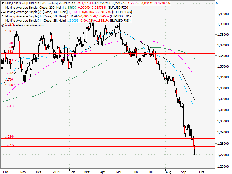 Aktien-Tagebuch 759841