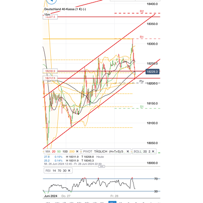 2024-QV-GDAXi-DJ-GOLD-EURUSD-JPY 1436602