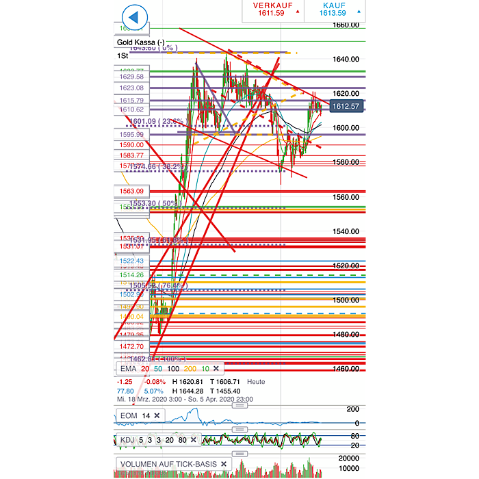 2020 QV-GDAXi-DJ-GOLD-EURUSD-JPY 1170497