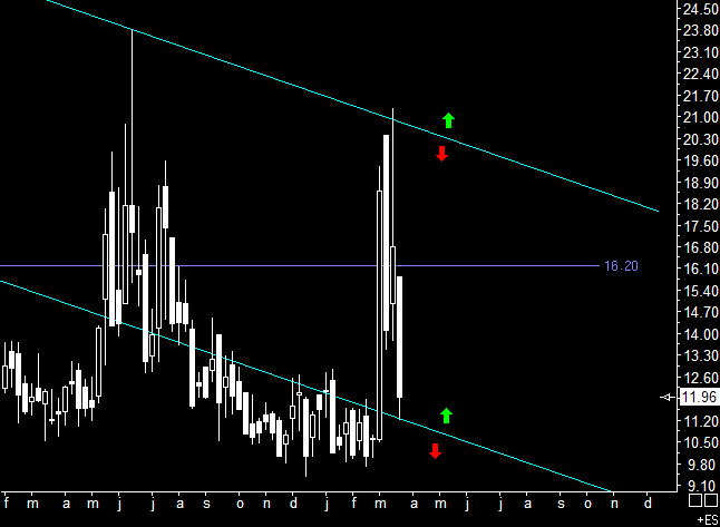PTT Woche 12, 21.03.07 88846