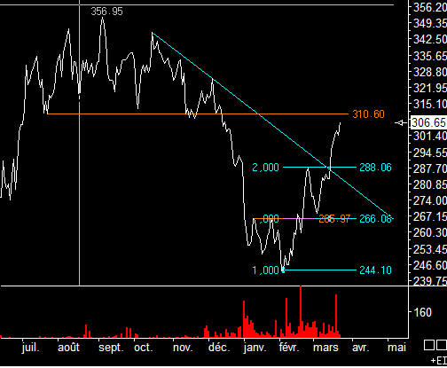 Trade commodities 89209