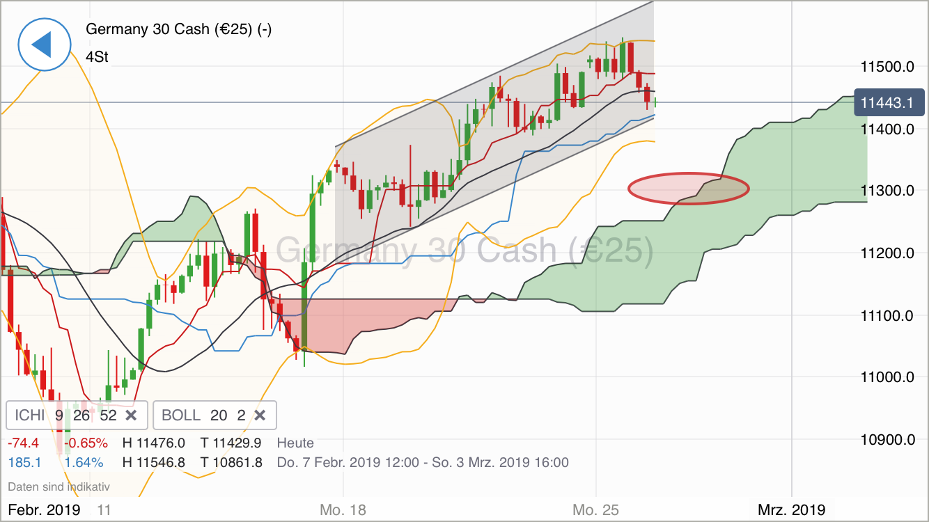 Krofitime Trading 1098782