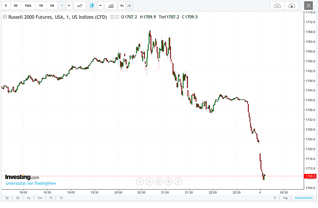 Börse ein Haifischbecken: Trade was du siehst 1370723