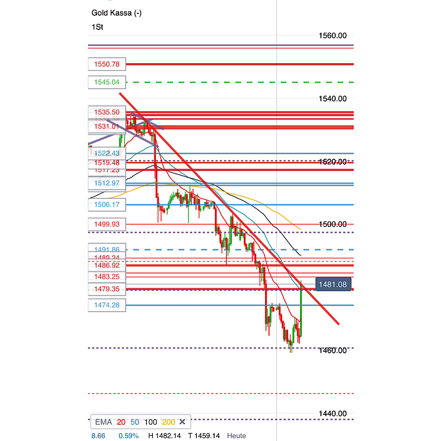 2019 QV-GDAXi-DJ-GOLD-EURUSD- JPY 1136817