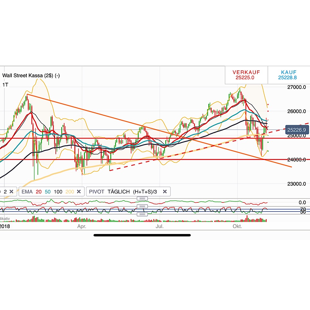 2018 QV-GDAXi-DJ-GOLD-EURUSD-JPY 1081440